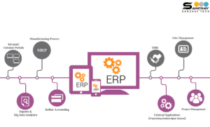 On premise or cloud based ERP: making the right decision for your