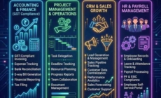 Why Sanchay Suite Is the Best Manufacturing Management Platform for Indian SMEs in 2025
