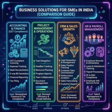 Why Sanchay Suite Is the Best Manufacturing Management Platform for Indian SMEs in 2025